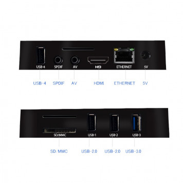 Медиаплеер ANDROID TV BOX 4/32 A5 XMAX-2
