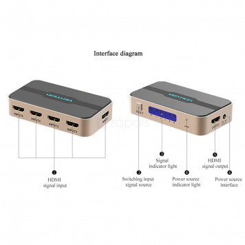 HDMI Switcher Vention 5-in X 1-out (ACDG0)-3