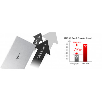 HDD/SSD BOX Apacer AD300 for 2.5